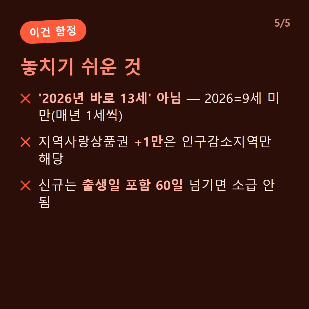 놓치기 쉬운 것 — '2026년 바로 13세' 아님 — 2026=9세 미만(매년 1세씩) / 지역사랑상품권 +1만은 인구감소지역만 해당 / 신규는 출생일 포함 60일 넘기면 소급 안 됨