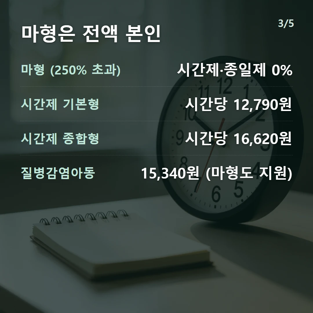 마형은 전액 본인 — 마형 (250% 초과) 시간제·종일제 0%, 시간제 기본형 시간당 12,790원, 시간제 종합형 시간당 16,620원, 질병감염아동 15,340원 (마형도 지원)