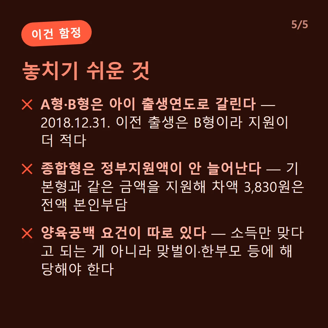 놓치기 쉬운 것 — A형·B형은 아이 출생연도로 갈린다 — 2018.12.31. 이전 출생은 B형이라 지원이 더 적다 / 종합형은 정부지원액이 안 늘어난다 — 기본형과 같은 금액을 지원해 차액 3,830원은 전액 본인부담 / 양육공백 요건이 따로 있다 — 소득만 맞다고 되는 게 아니라 맞벌이·한부모 등에 해당해야 한다
