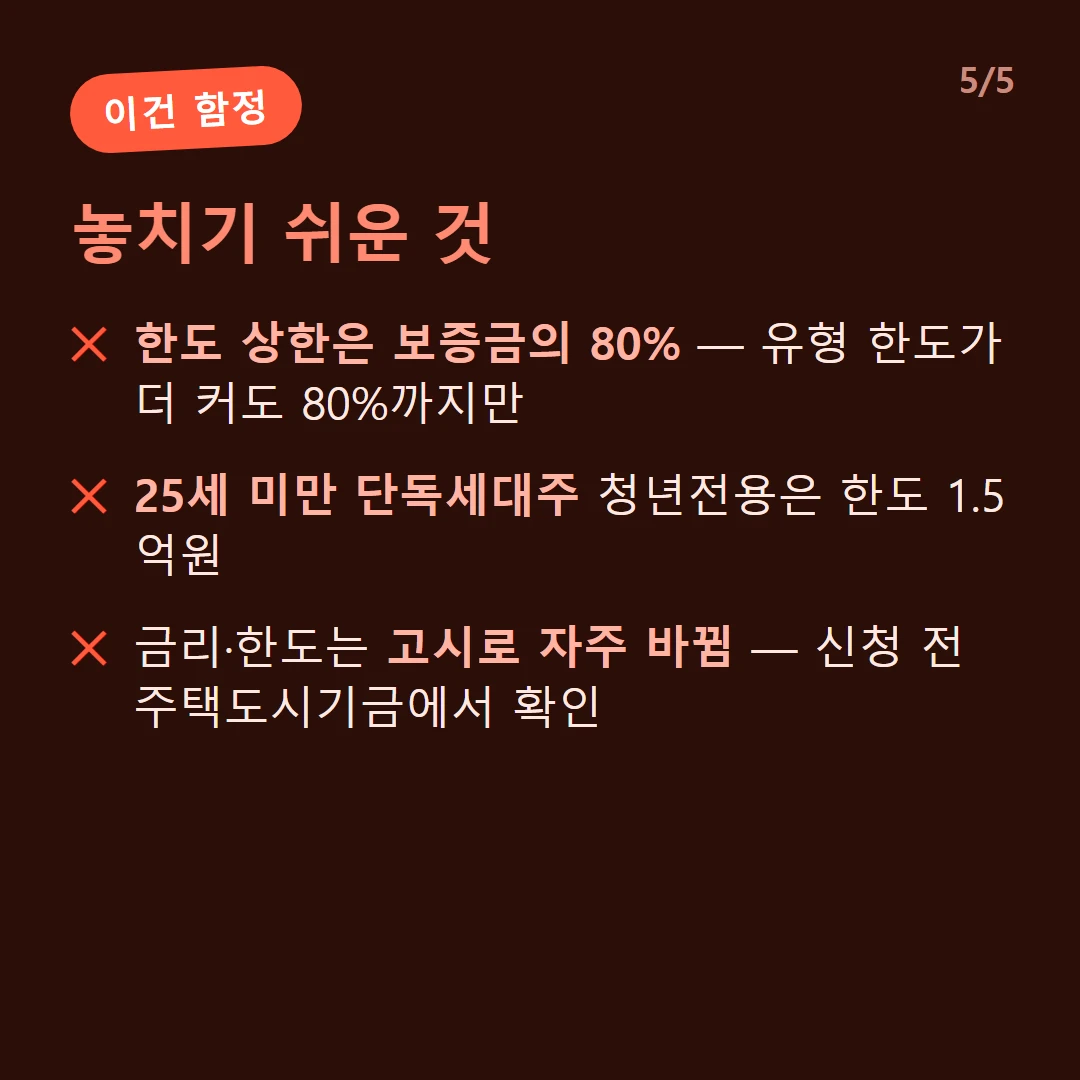 놓치기 쉬운 것 — 한도 상한은 보증금의 80% — 유형 한도가 더 커도 80%까지만 / 25세 미만 단독세대주 청년전용은 한도 1.5억원 / 금리·한도는 고시로 자주 바뀜 — 신청 전 주택도시기금에서 확인