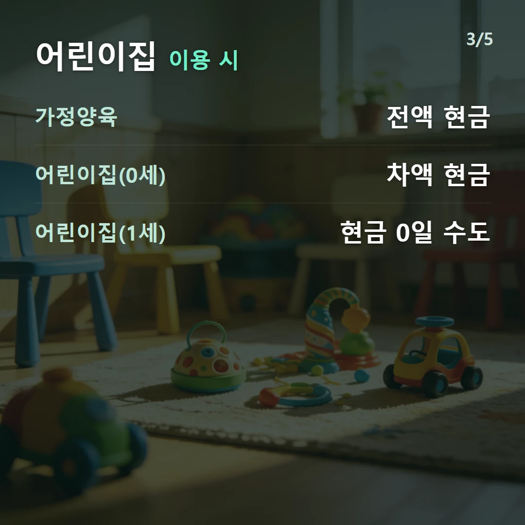 어린이집 이용 시 — 가정양육 전액 현금, 어린이집(0세) 차액 현금, 어린이집(1세) 현금 0일 수도