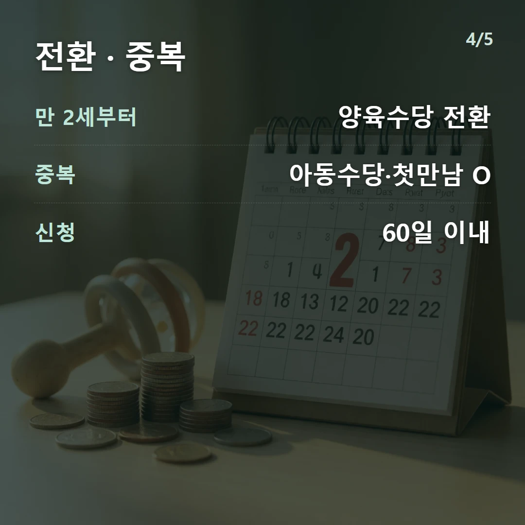 전환 · 중복 — 만 2세부터 양육수당 전환, 중복 아동수당·첫만남 O, 신청 60일 이내