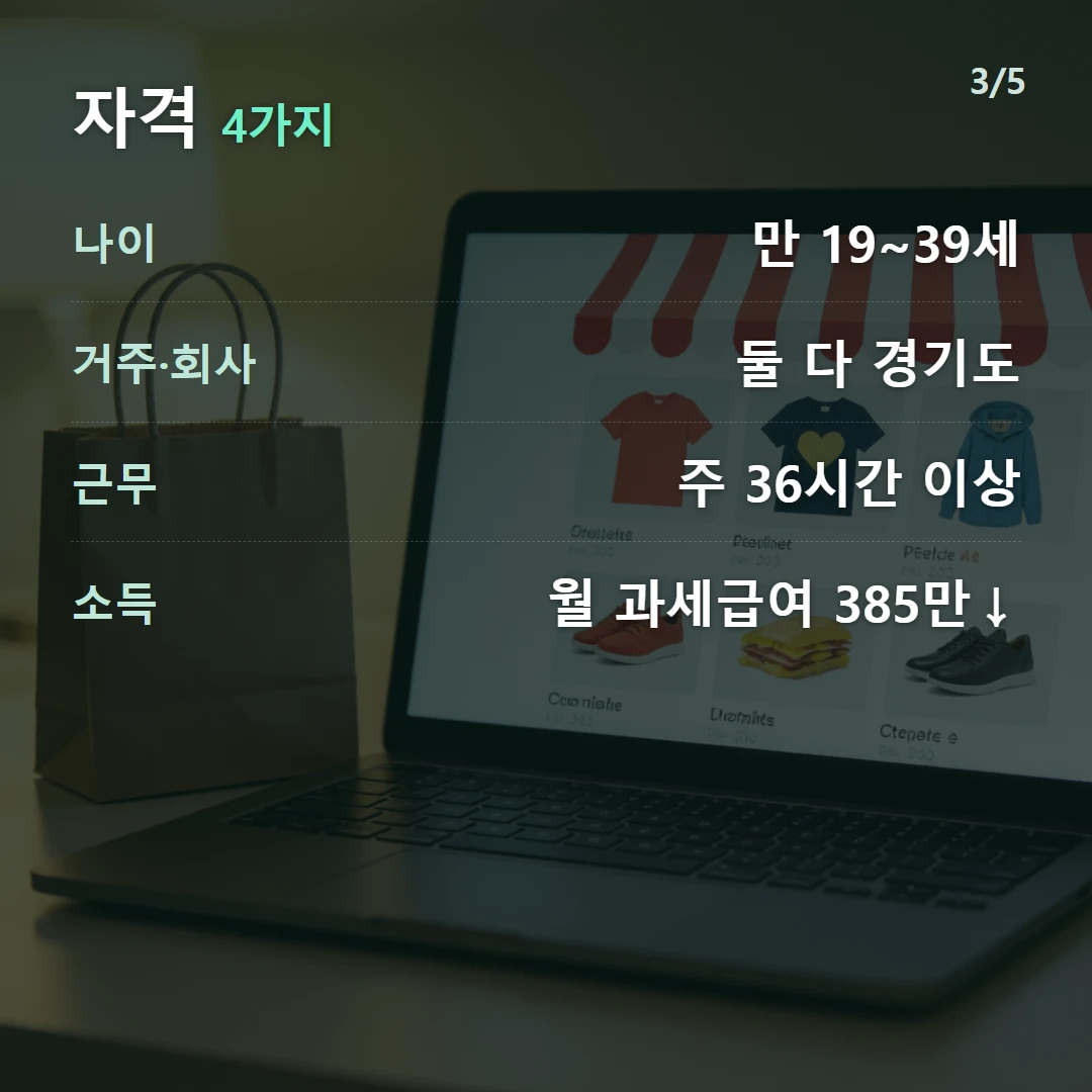 자격 4가지 — 나이 만 19~39세, 거주·회사 둘 다 경기도, 근무 주 36시간 이상, 소득 월 과세급여 385만↓