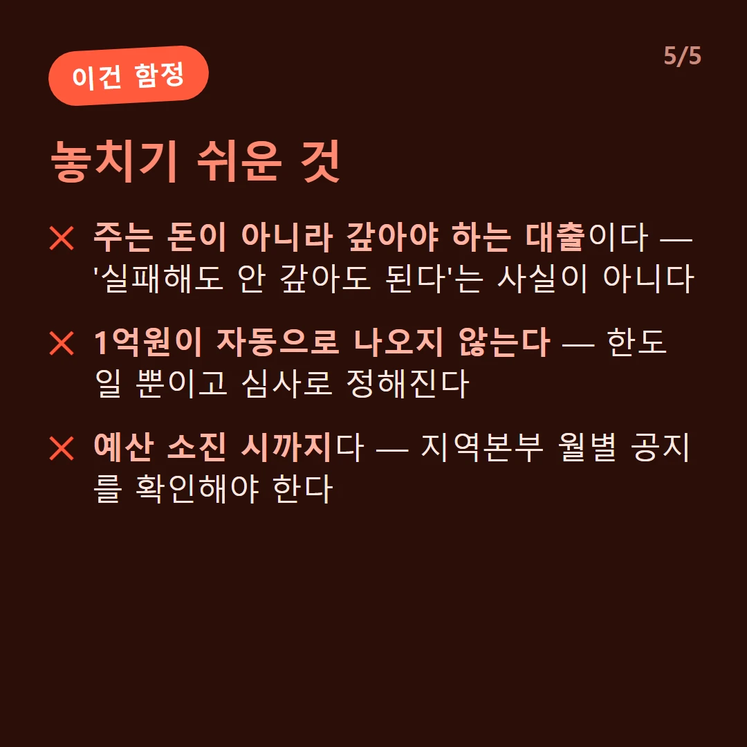 놓치기 쉬운 것 — 주는 돈이 아니라 갚아야 하는 대출이다 — '실패해도 안 갚아도 된다'는 사실이 아니다 / 1억원이 자동으로 나오지 않는다 — 한도일 뿐이고 심사로 정해진다 / 예산 소진 시까지다 — 지역본부 월별 공지를 확인해야 한다