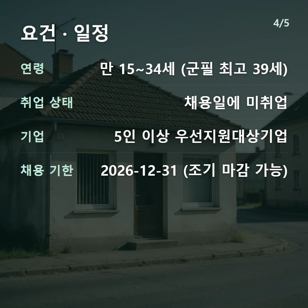 요건 · 일정 — 연령 만 15~34세 (군필 최고 39세), 취업 상태 채용일에 미취업, 기업 5인 이상 우선지원대상기업, 채용 기한 2026-12-31 (조기 마감 가능)