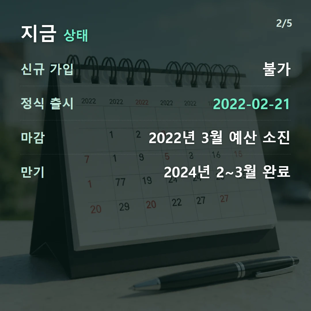 지금 상태 — 신규 가입 불가, 정식 출시 2022-02-21, 마감 2022년 3월 예산 소진, 만기 2024년 2~3월 완료