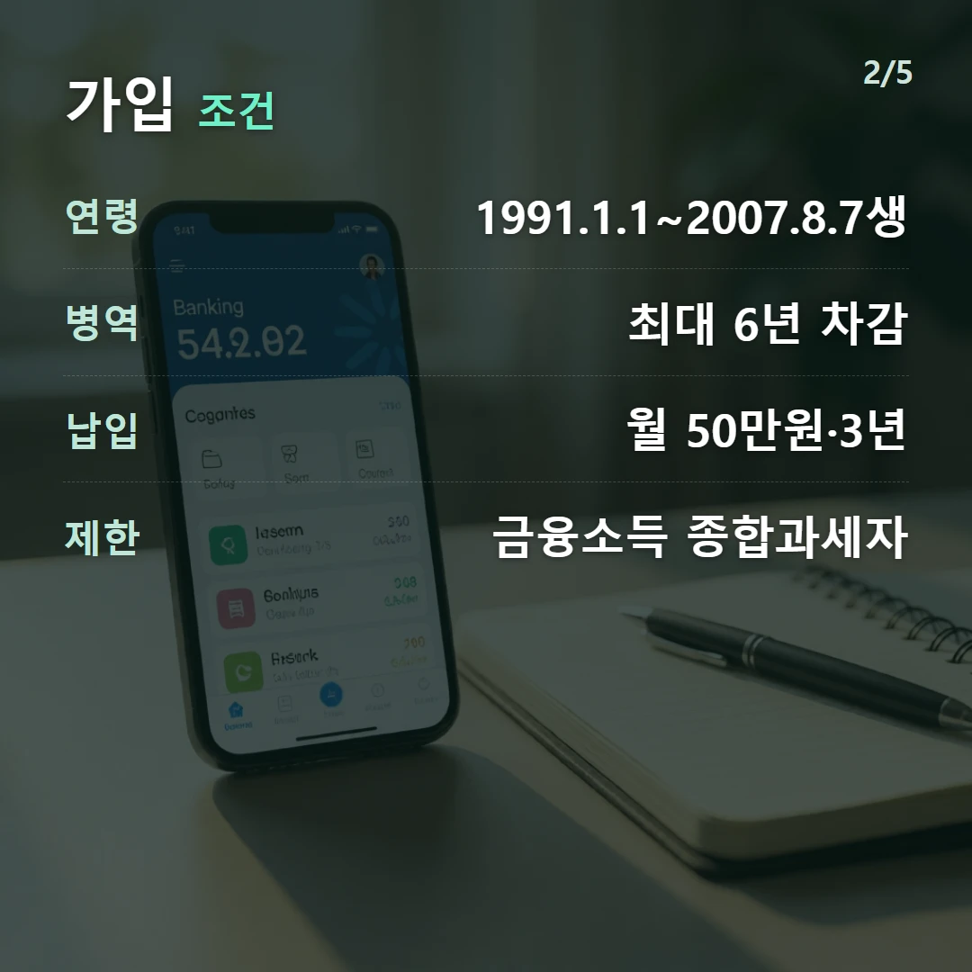 가입 조건 — 연령 1991.1.1~2007.8.7생, 병역 최대 6년 차감, 납입 월 50만원·3년, 제한 금융소득 종합과세자
