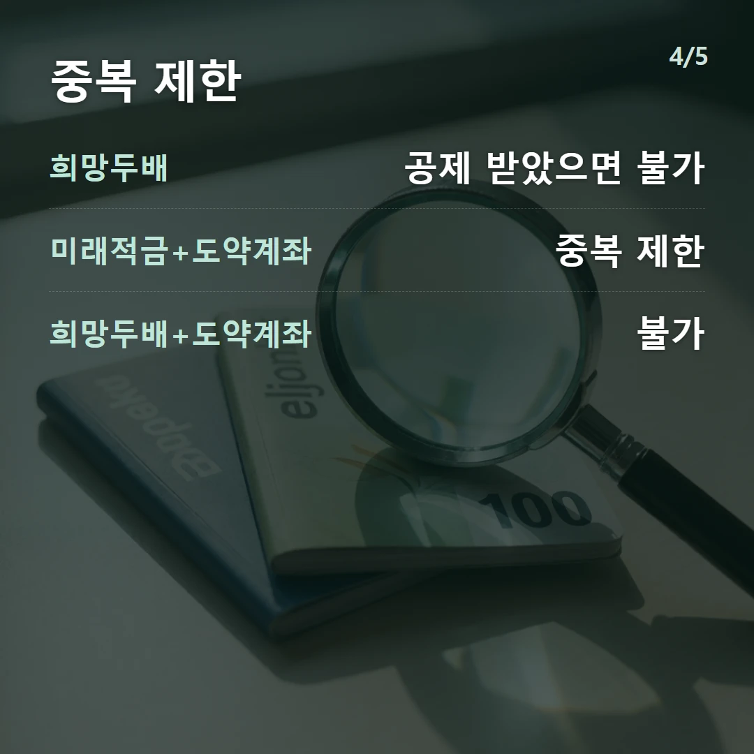 중복 제한 — 희망두배 공제 받았으면 불가, 미래적금+도약계좌 중복 제한, 희망두배+도약계좌 불가