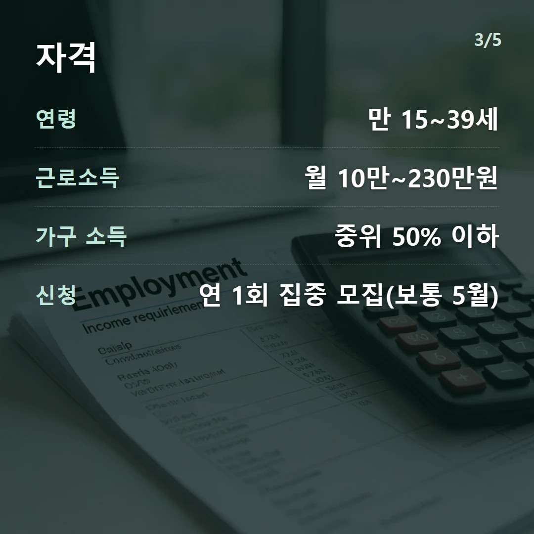 자격 — 연령 만 15~39세, 근로소득 월 10만~230만원, 가구 소득 중위 50% 이하, 신청 연 1회 집중 모집(보통 5월)
