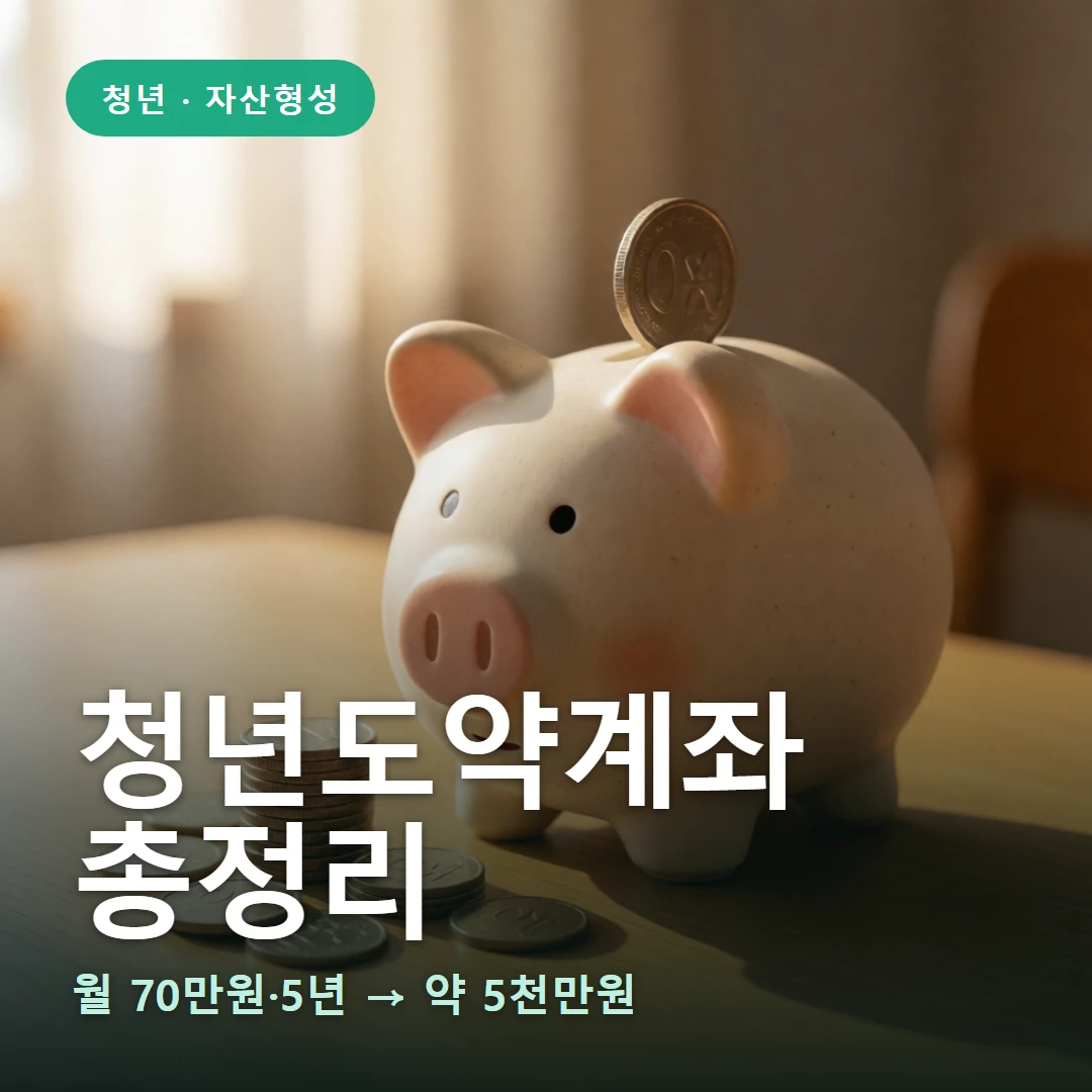 청년도약계좌 요약 표지 — 월 70만원·5년 → 약 5천만원