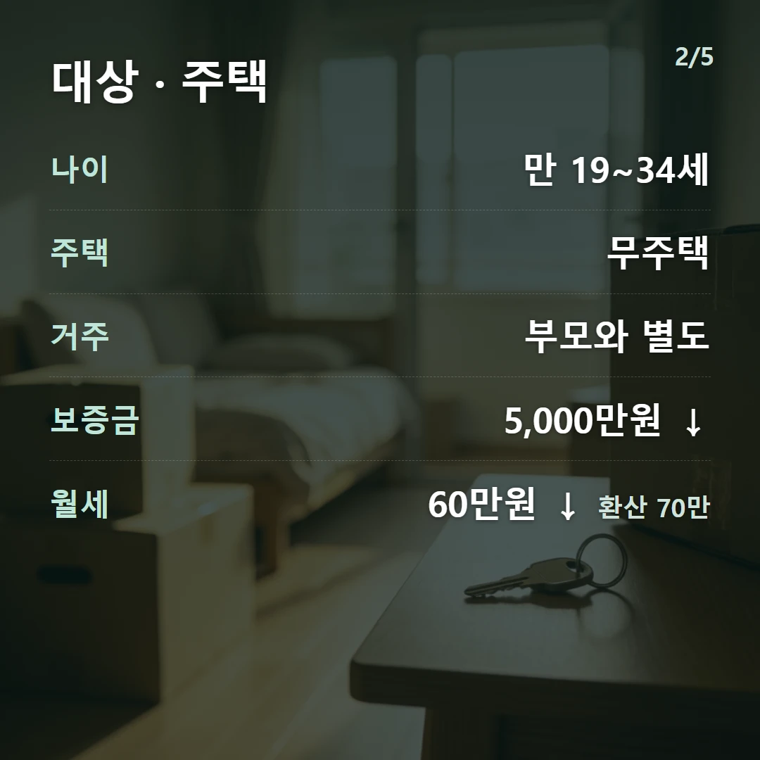 청년월세 대상·주택 — 만 19~34세 무주택, 부모와 별도 거주, 보증금 5천만원·월세 60만원 이하