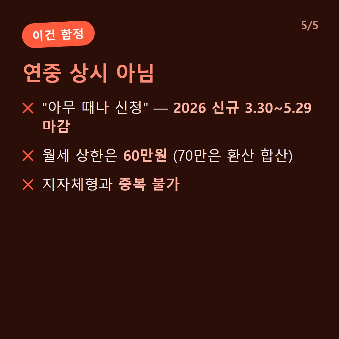 청년월세 함정 — 연중 상시가 아니라 2026 신규접수 3.30~5.29 마감, 월세 상한 60만원, 지자체형 중복 불가