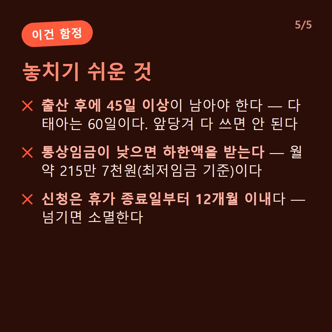 놓치기 쉬운 것 — 출산 후에 45일 이상이 남아야 한다 — 다태아는 60일이다. 앞당겨 다 쓰면 안 된다 / 통상임금이 낮으면 하한액을 받는다 — 월 약 215만 7천원(최저임금 기준)이다 / 신청은 휴가 종료일부터 12개월 이내다 — 넘기면 소멸한다