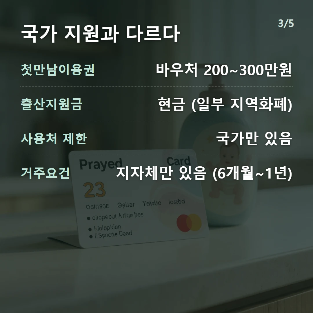 국가 지원과 다르다 — 첫만남이용권 바우처 200~300만원, 출산지원금 현금 (일부 지역화폐), 사용처 제한 국가만 있음, 거주요건 지자체만 있음 (6개월~1년)