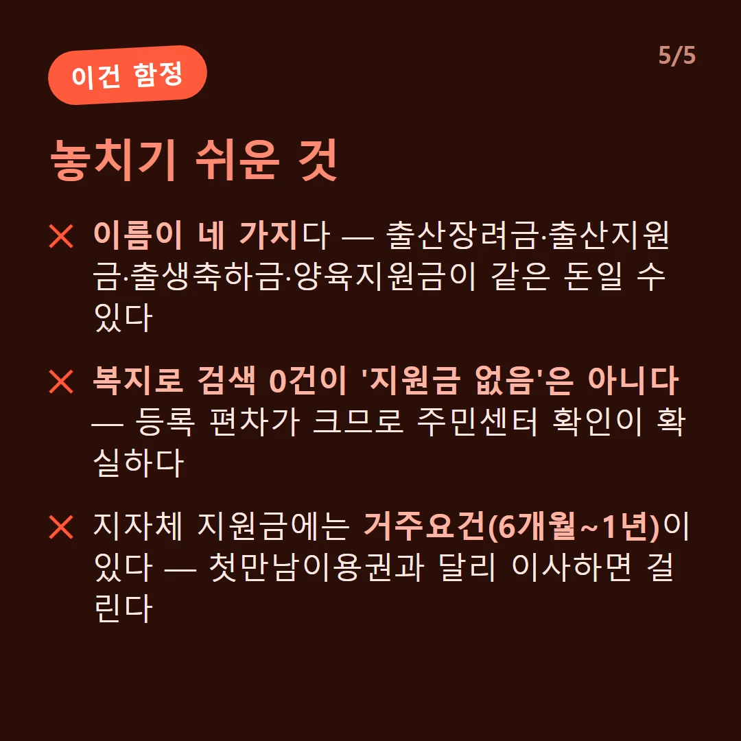 놓치기 쉬운 것 — 이름이 네 가지다 — 출산장려금·출산지원금·출생축하금·양육지원금이 같은 돈일 수 있다 / 복지로 검색 0건이 '지원금 없음'은 아니다 — 등록 편차가 크므로 주민센터 확인이 확실하다 / 지자체 지원금에는 거주요건(6개월~1년)이 있다 — 첫만남이용권과 달리 이사하면 걸린다