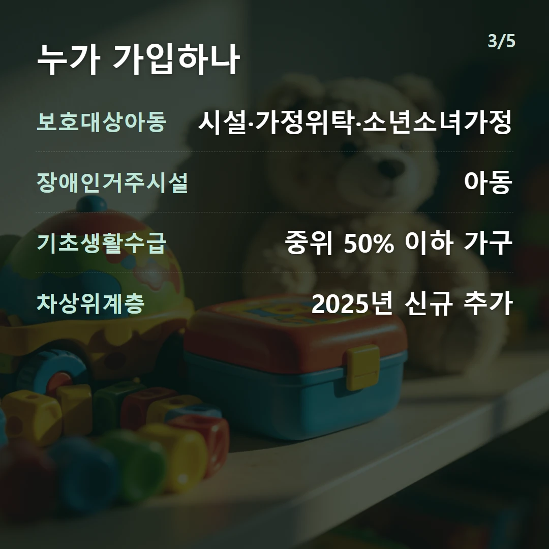 누가 가입하나 — 보호대상아동 시설·가정위탁·소년소녀가정, 장애인거주시설 아동, 기초생활수급 중위 50% 이하 가구, 차상위계층 2025년 신규 추가