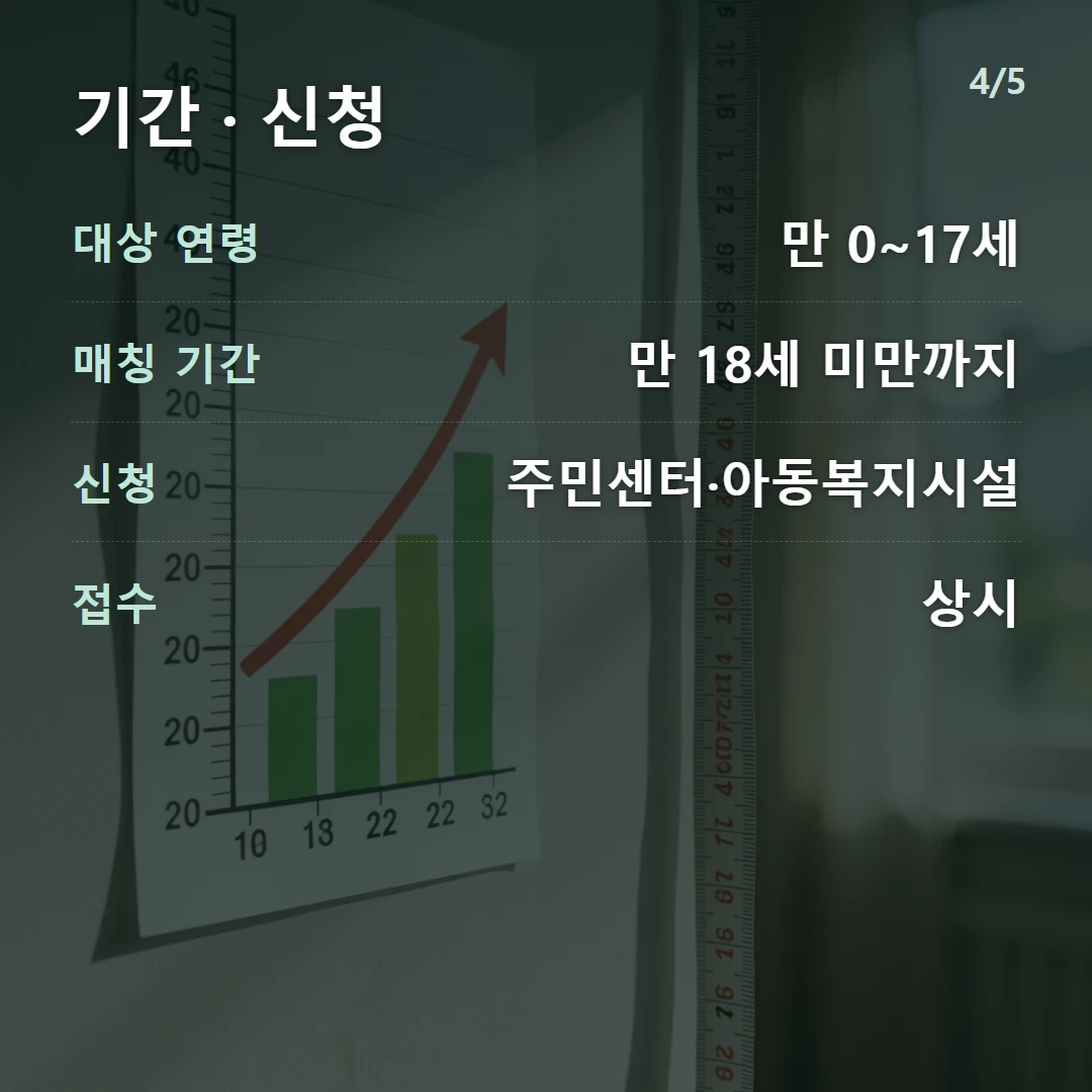 기간 · 신청 — 대상 연령 만 0~17세, 매칭 기간 만 18세 미만까지, 신청 주민센터·아동복지시설, 접수 상시