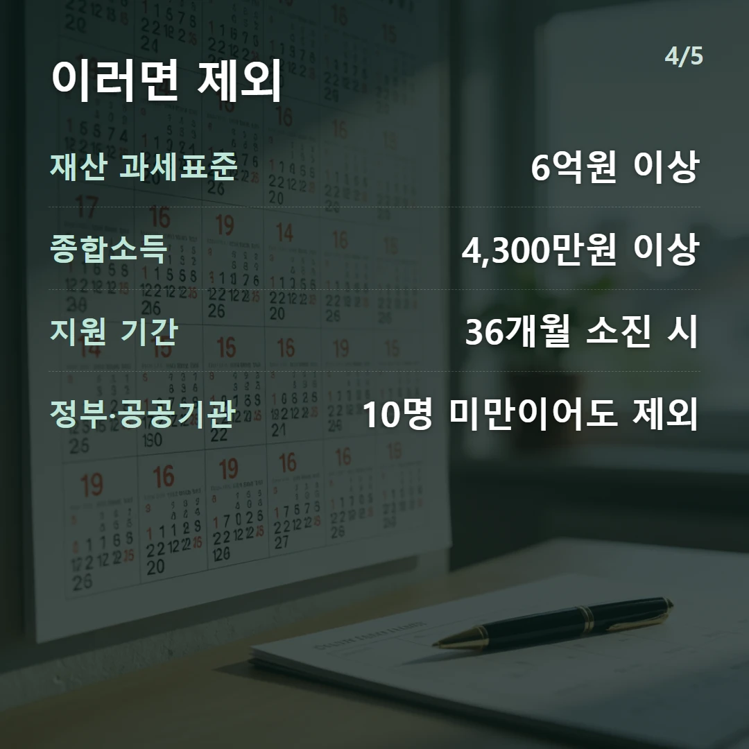 이러면 제외 — 재산 과세표준 6억원 이상, 종합소득 4,300만원 이상, 지원 기간 36개월 소진 시, 정부·공공기관 10명 미만이어도 제외