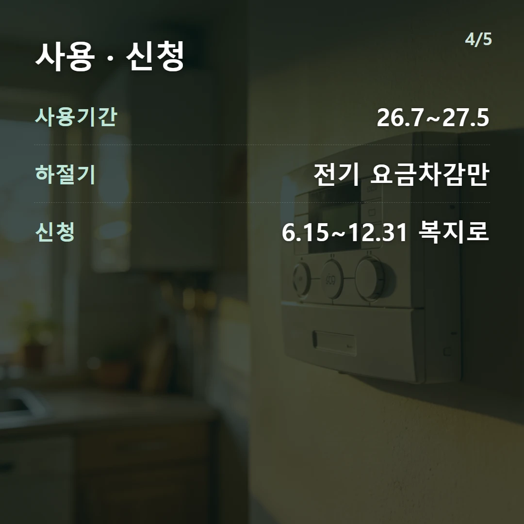 사용 · 신청 — 사용기간 26.7~27.5, 하절기 전기 요금차감만, 신청 6.15~12.31 복지로