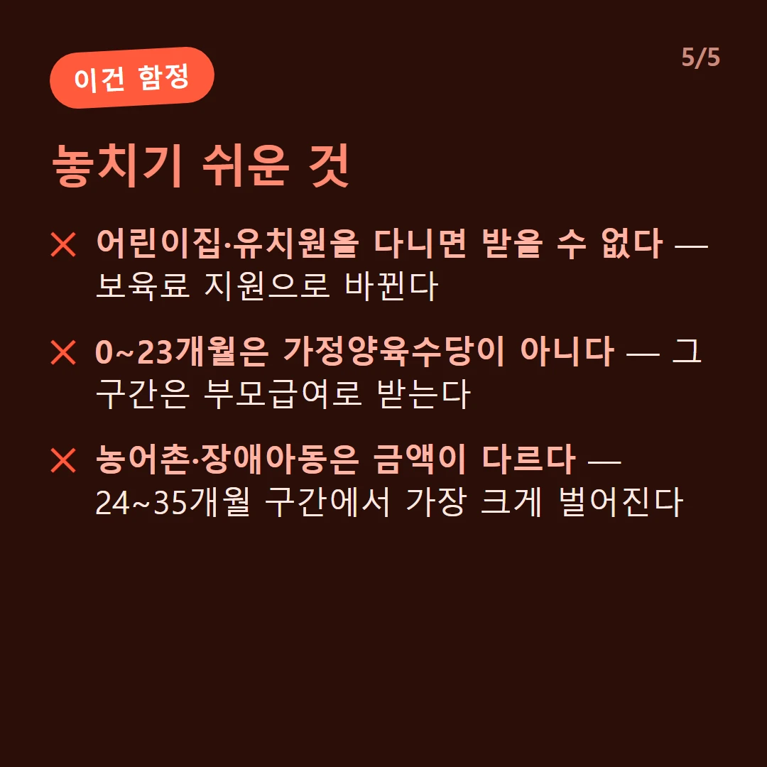 놓치기 쉬운 것 — 어린이집·유치원을 다니면 받을 수 없다 — 보육료 지원으로 바뀐다 / 0~23개월은 가정양육수당이 아니다 — 그 구간은 부모급여로 받는다 / 농어촌·장애아동은 금액이 다르다 — 24~35개월 구간에서 가장 크게 벌어진다