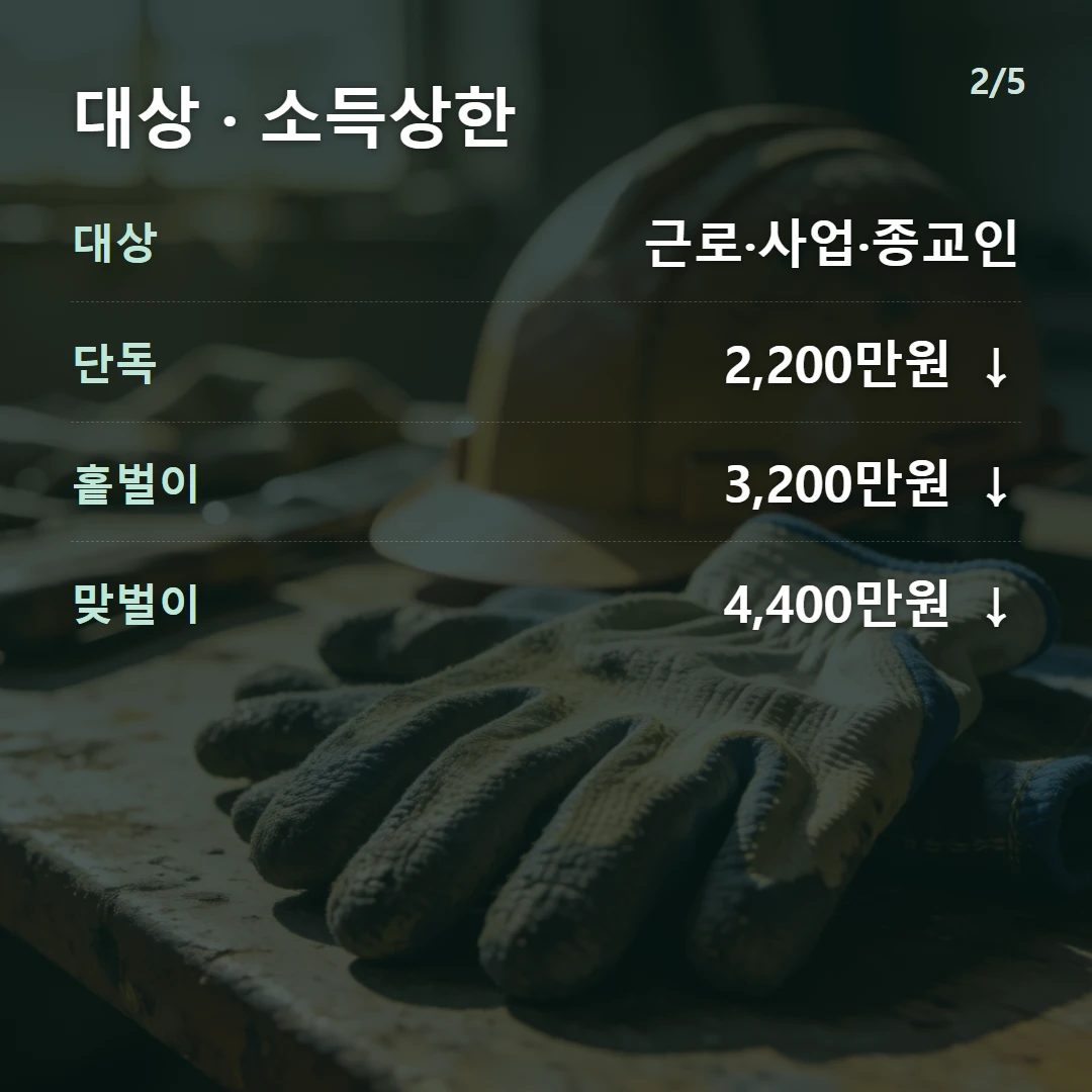 대상 · 소득상한 — 대상 근로·사업·종교인, 단독 2,200만원 ↓, 홑벌이 3,200만원 ↓, 맞벌이 4,400만원 ↓
