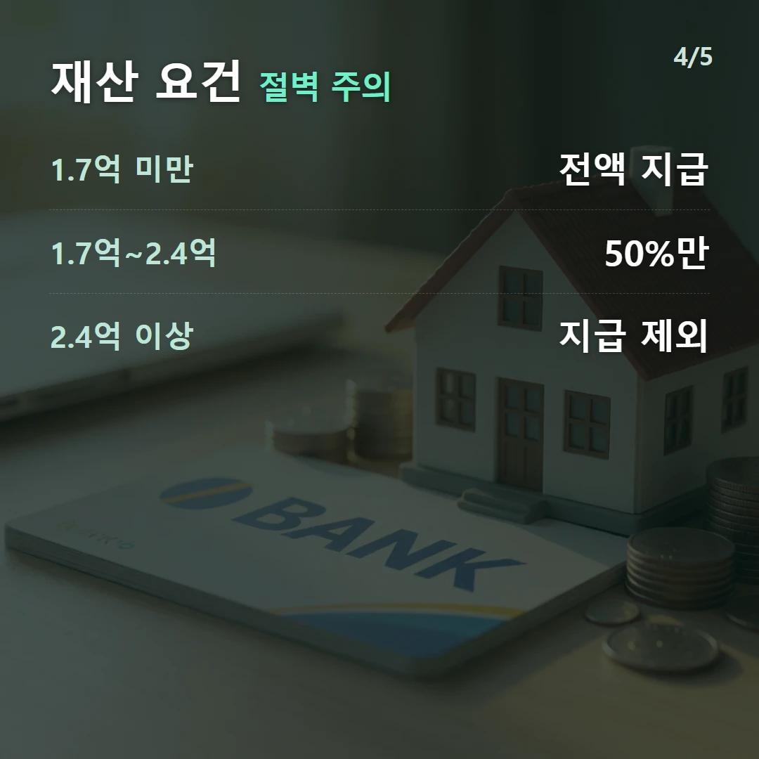 재산 요건 절벽 주의 — 1.7억 미만 전액 지급, 1.7억~2.4억 50%만, 2.4억 이상 지급 제외