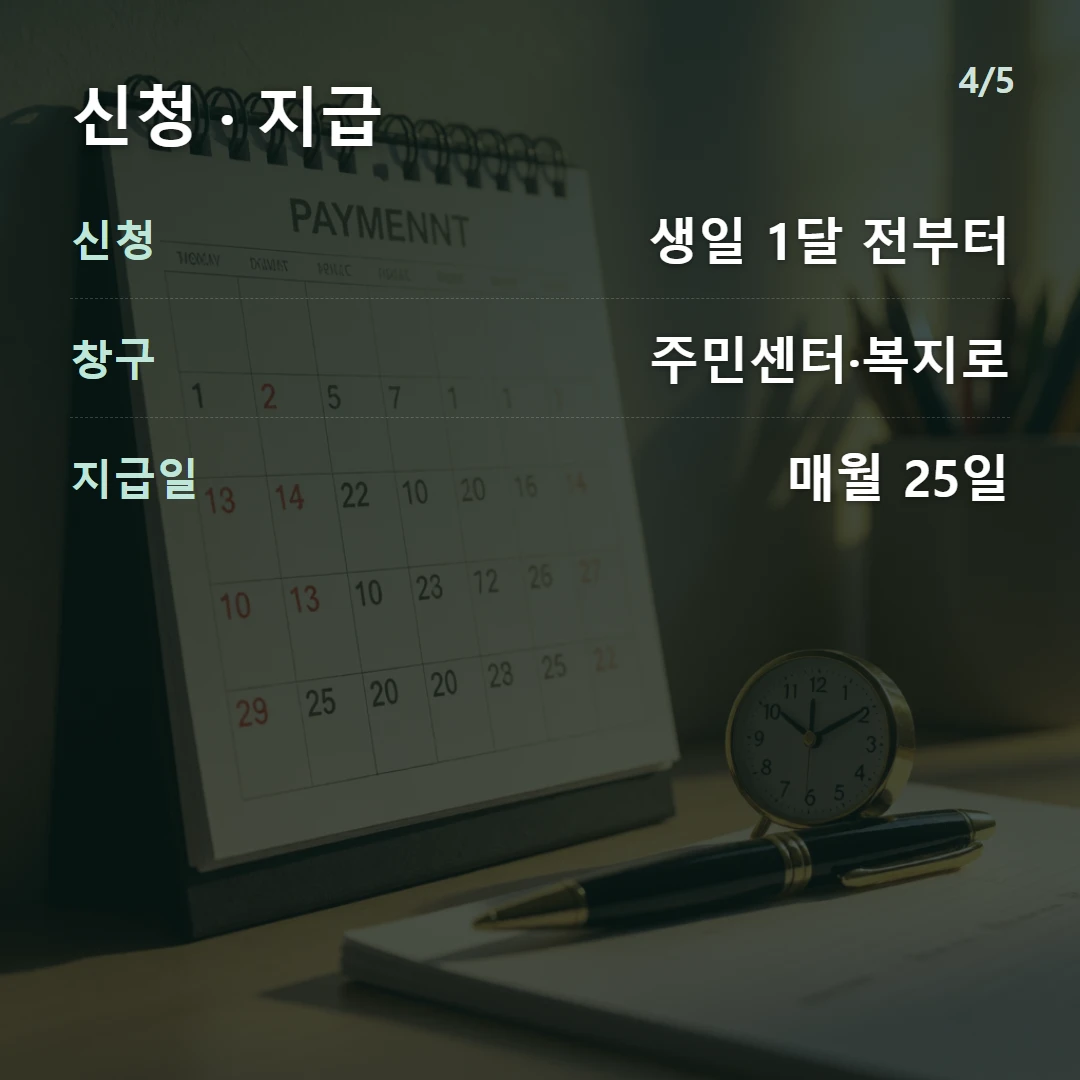 신청 · 지급 — 신청 생일 1달 전부터, 창구 주민센터·복지로, 지급일 매월 25일