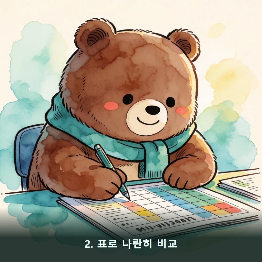 웹툰 2컷 — 2. 표로 나란히 비교