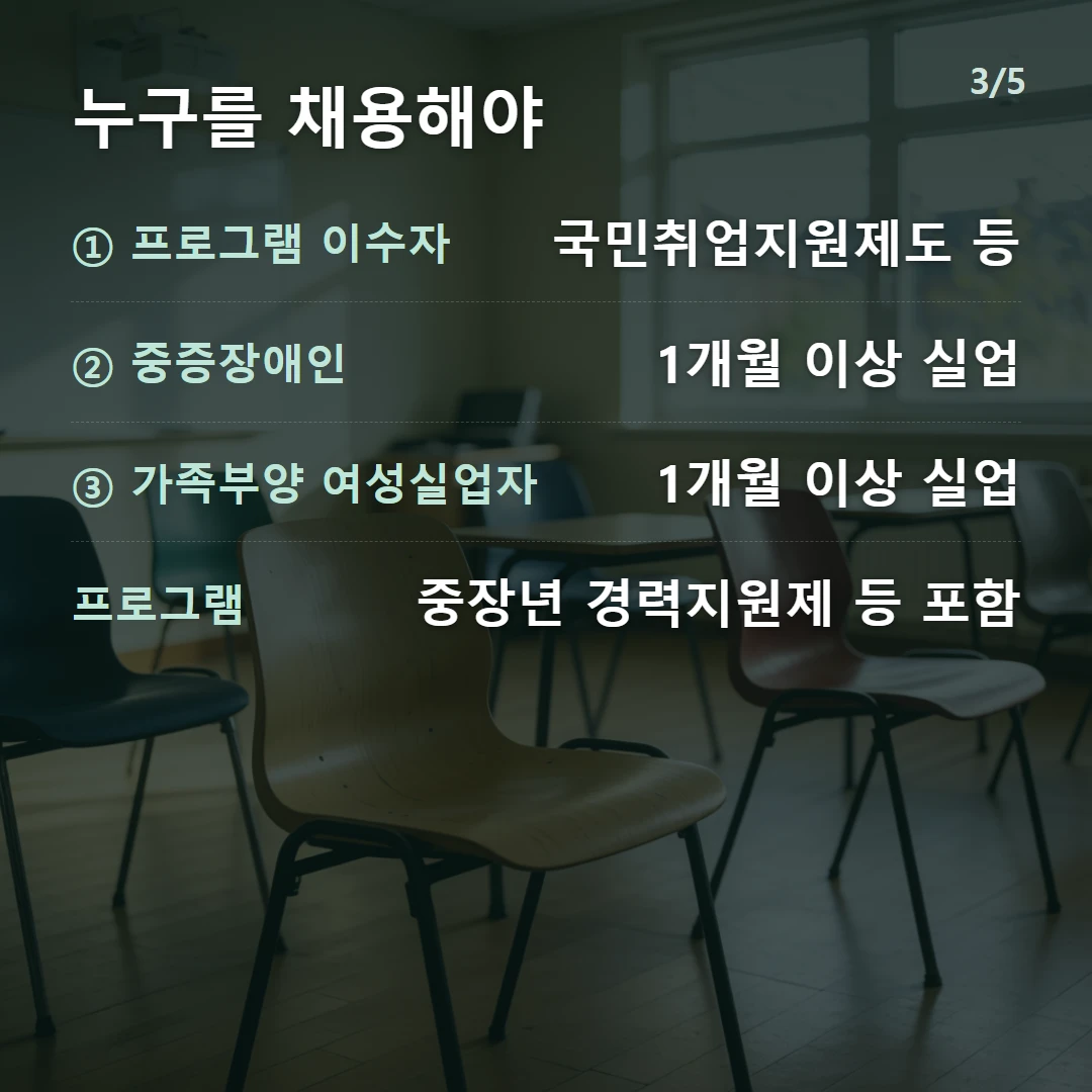 누구를 채용해야 — ① 프로그램 이수자 국민취업지원제도 등, ② 중증장애인 1개월 이상 실업, ③ 가족부양 여성실업자 1개월 이상 실업, 프로그램 중장년 경력지원제 등 포함