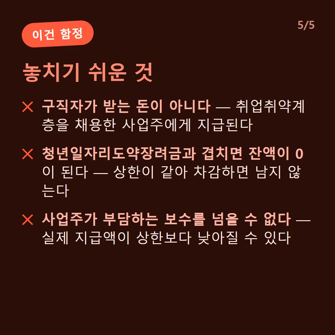 놓치기 쉬운 것 — 구직자가 받는 돈이 아니다 — 취업취약계층을 채용한 사업주에게 지급된다 / 청년일자리도약장려금과 겹치면 잔액이 0이 된다 — 상한이 같아 차감하면 남지 않는다 / 사업주가 부담하는 보수를 넘을 수 없다 — 실제 지급액이 상한보다 낮아질 수 있다