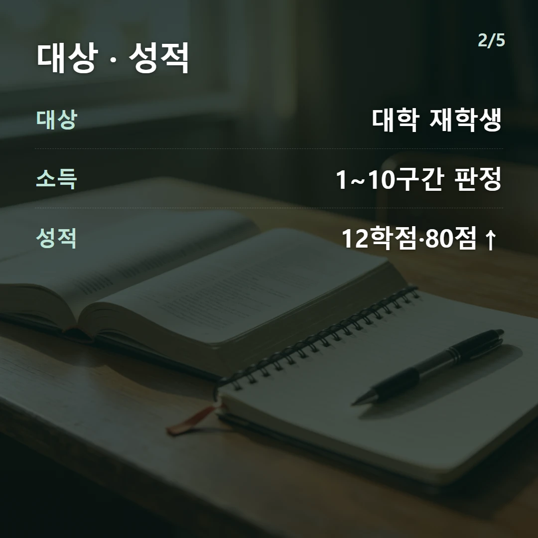 대상 · 성적 — 대상 대학 재학생, 소득 1~10구간 판정, 성적 12학점·80점↑