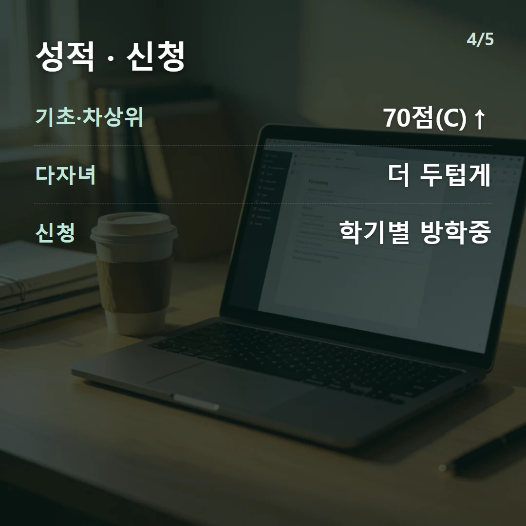 성적 · 신청 — 기초·차상위 70점(C)↑, 다자녀 더 두텁게, 신청 학기별 방학중