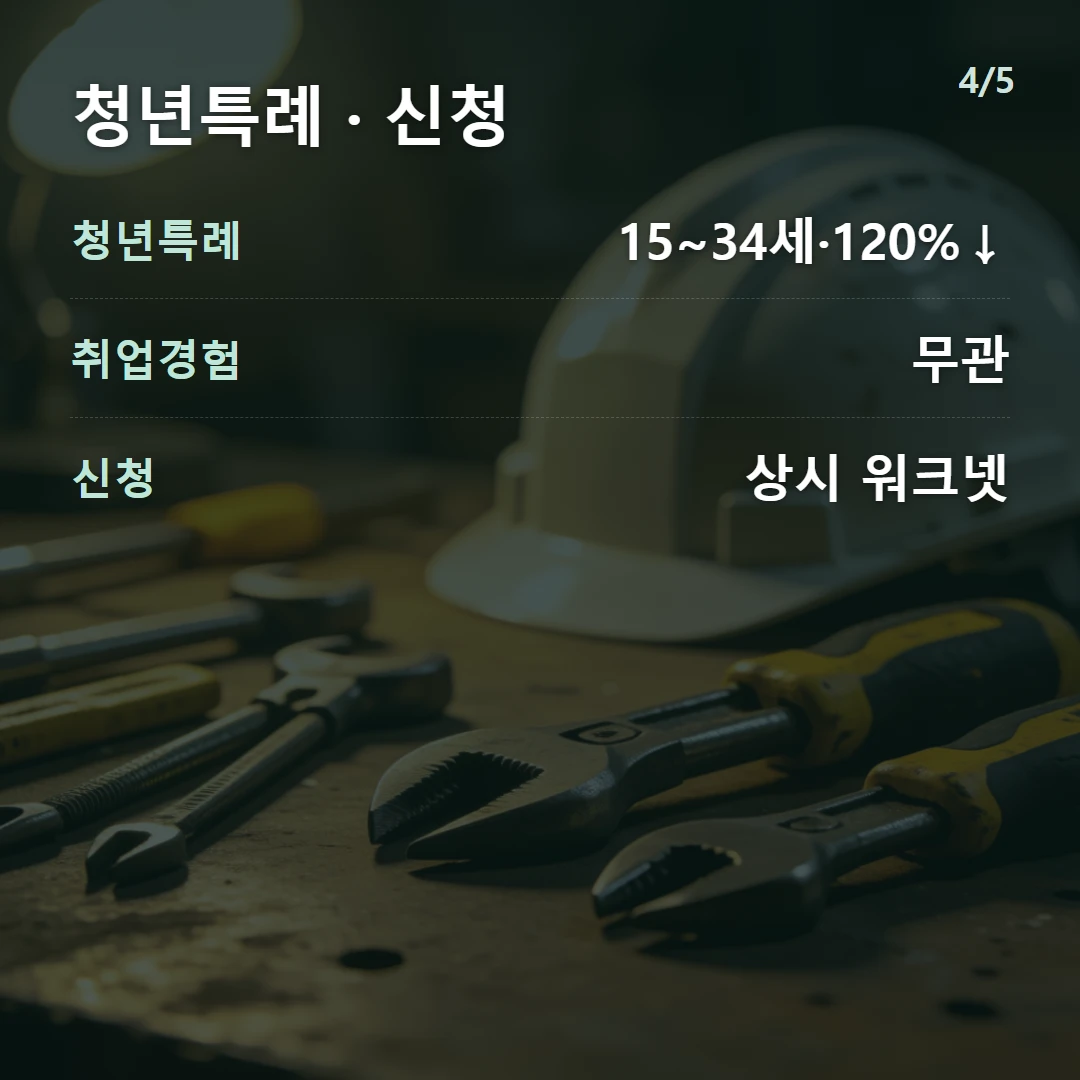 청년특례 · 신청 — 청년특례 15~34세·120%↓, 취업경험 무관, 신청 상시 워크넷