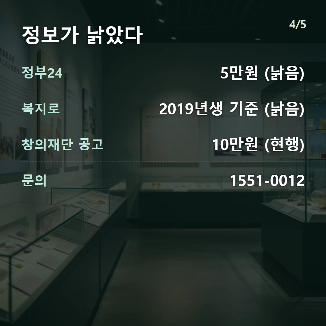 정보가 낡았다 — 정부24 5만원 (낡음), 복지로 2019년생 기준 (낡음), 창의재단 공고 10만원 (현행), 문의 1551-0012