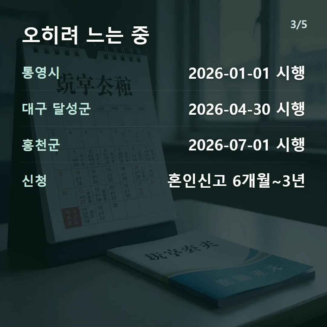 오히려 느는 중 — 통영시 2026-01-01 시행, 대구 달성군 2026-04-30 시행, 홍천군 2026-07-01 시행, 신청 혼인신고 6개월~3년