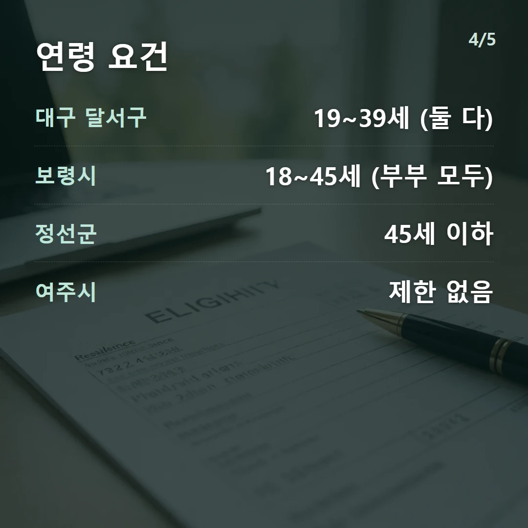 연령 요건 — 대구 달서구 19~39세 (둘 다), 보령시 18~45세 (부부 모두), 정선군 45세 이하, 여주시 제한 없음