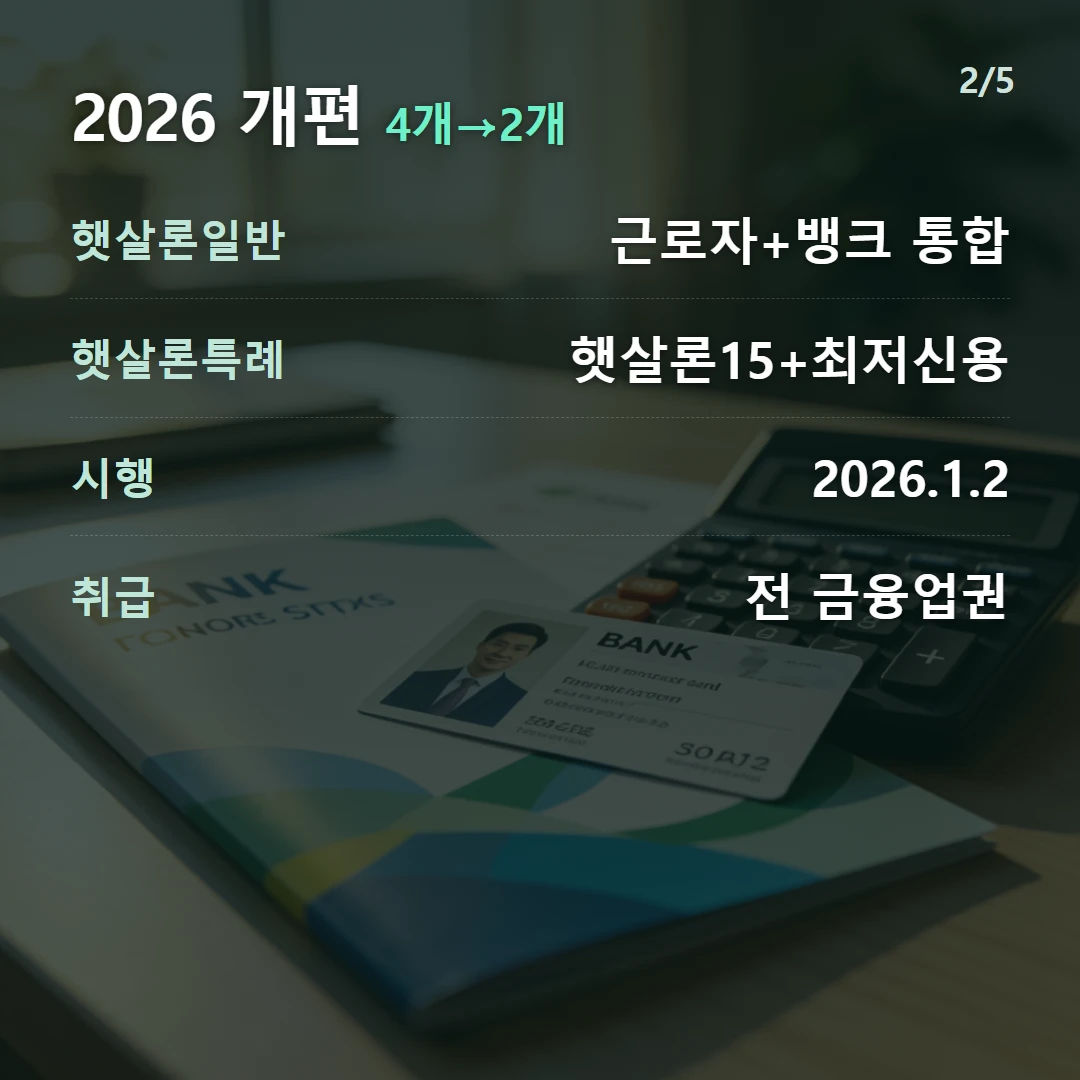 2026 개편 4개→2개 — 햇살론일반 근로자+뱅크 통합, 햇살론특례 햇살론15+최저신용, 시행 2026.1.2, 취급 전 금융업권