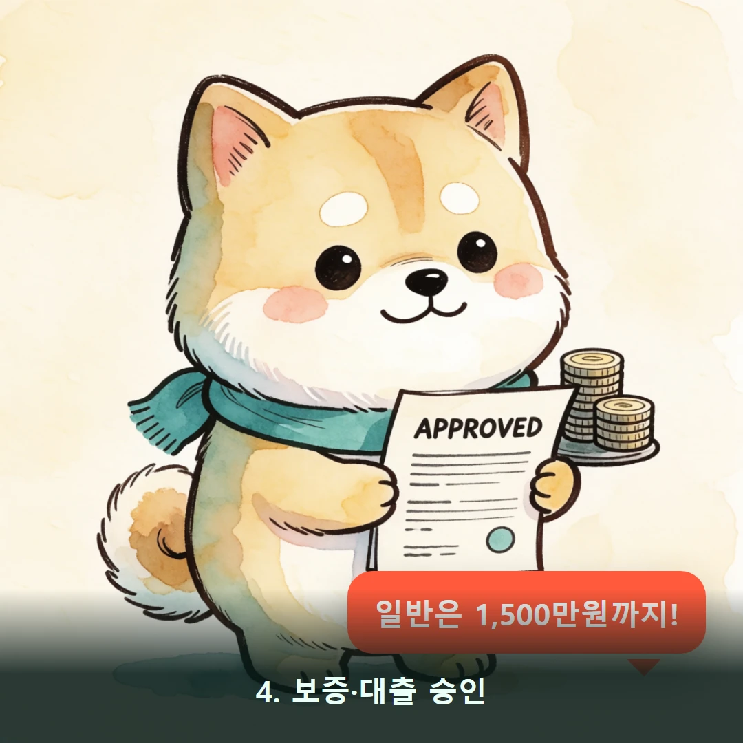 웹툰 4컷 — 4. 보증·대출 승인 (일반은 1,500만원까지!)
