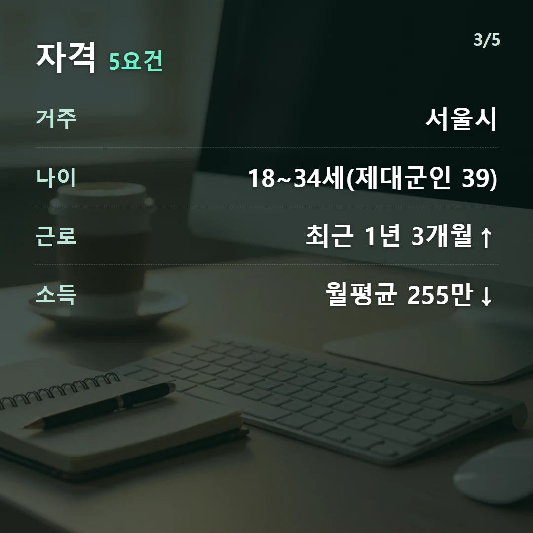 자격 5요건 — 거주 서울시, 나이 18~34세(제대군인 39), 근로 최근 1년 3개월↑, 소득 월평균 255만↓