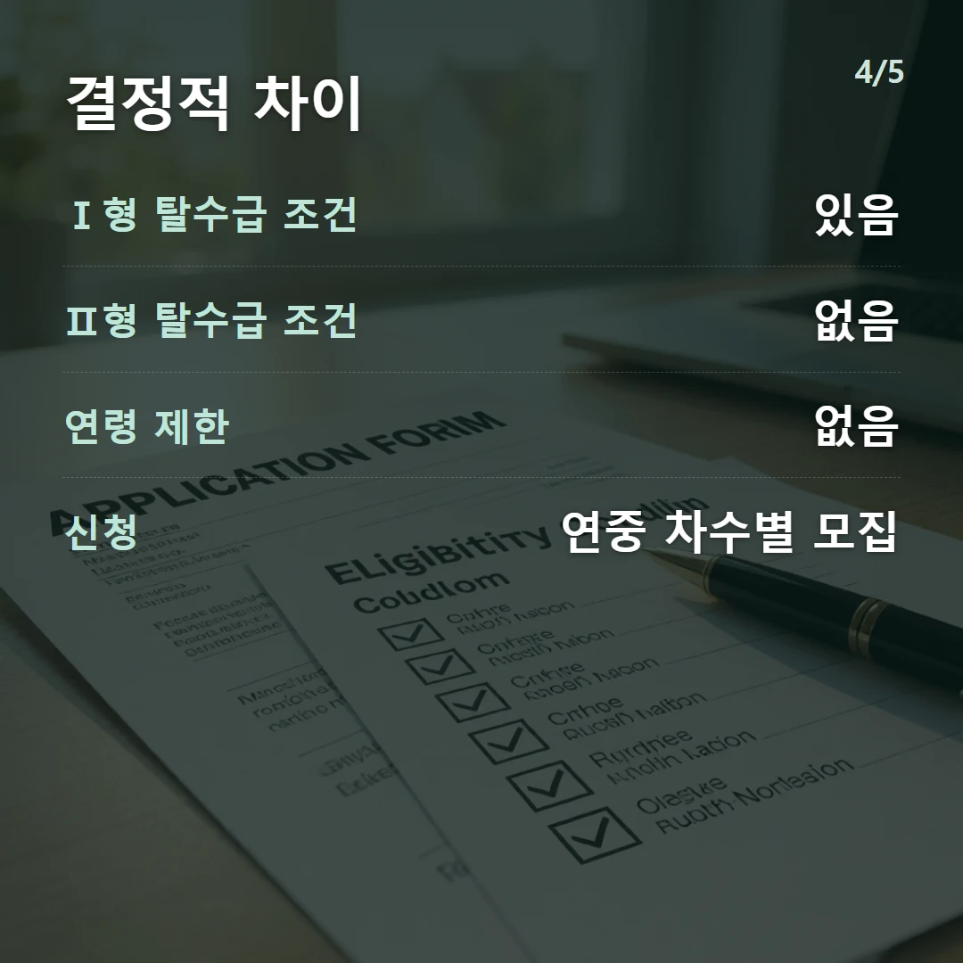 결정적 차이 — Ⅰ형 탈수급 조건 있음, Ⅱ형 탈수급 조건 없음, 연령 제한 없음, 신청 연중 차수별 모집
