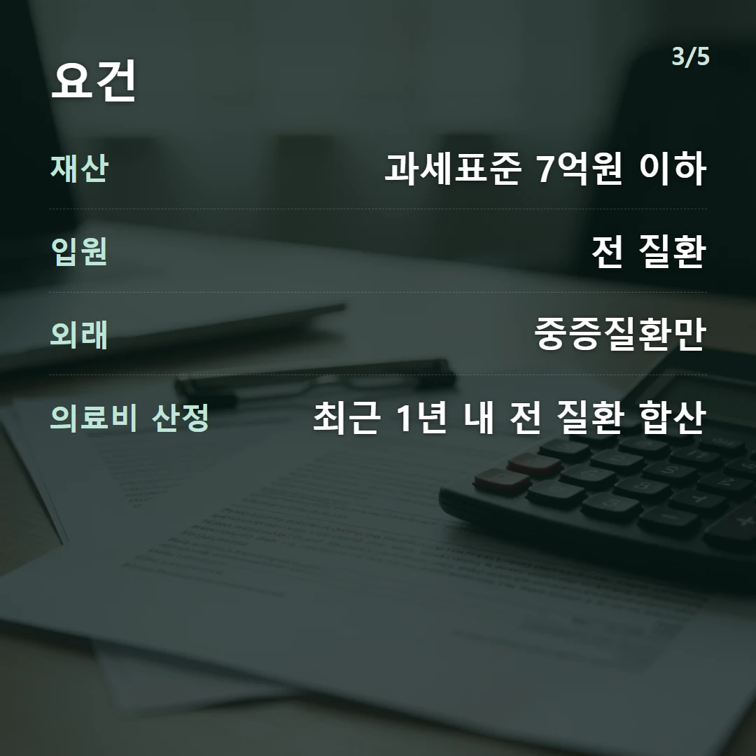 요건 — 재산 과세표준 7억원 이하, 입원 전 질환, 외래 중증질환만, 의료비 산정 최근 1년 내 전 질환 합산