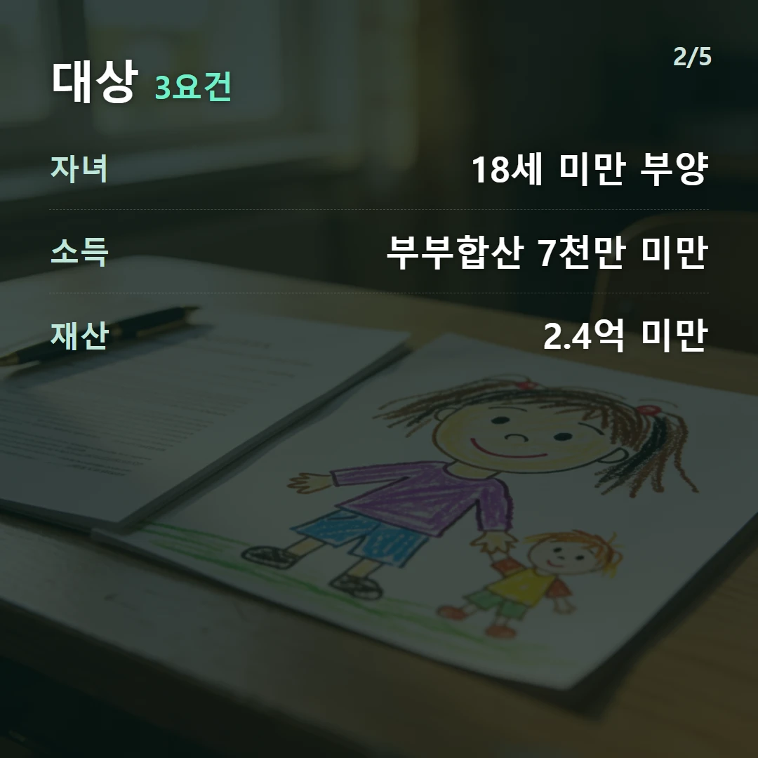 대상 3요건 — 자녀 18세 미만 부양, 소득 부부합산 7천만 미만, 재산 2.4억 미만