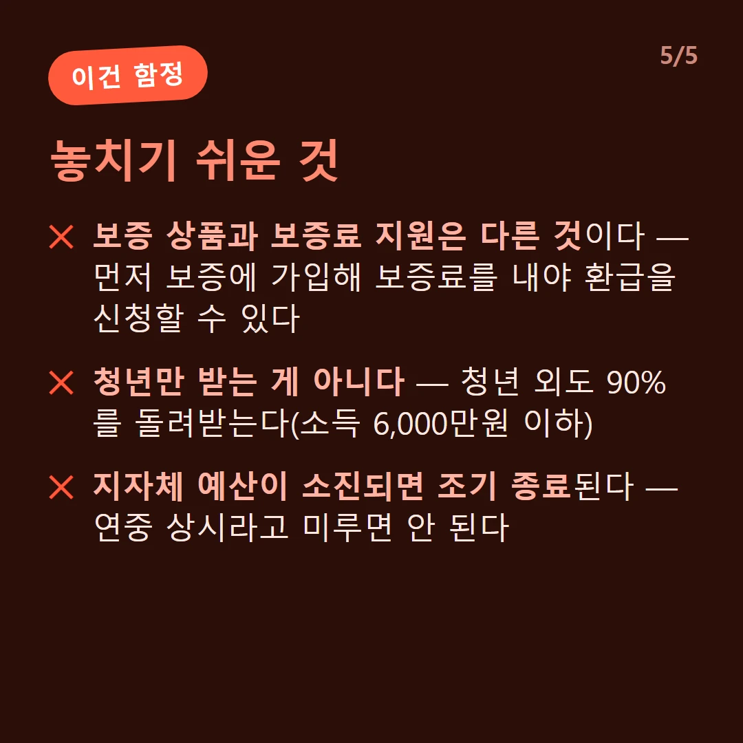 놓치기 쉬운 것 — 보증 상품과 보증료 지원은 다른 것이다 — 먼저 보증에 가입해 보증료를 내야 환급을 신청할 수 있다 / 청년만 받는 게 아니다 — 청년 외도 90%를 돌려받는다(소득 6,000만원 이하) / 지자체 예산이 소진되면 조기 종료된다 — 연중 상시라고 미루면 안 된다