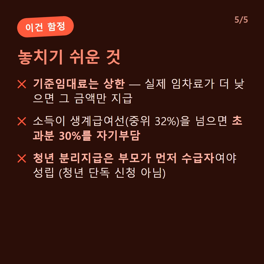 놓치기 쉬운 것 — 기준임대료는 상한 — 실제 임차료가 더 낮으면 그 금액만 지급 / 소득이 생계급여선(중위 32%)을 넘으면 초과분 30%를 자기부담 / 청년 분리지급은 부모가 먼저 수급자여야 성립 (청년 단독 신청 아님)