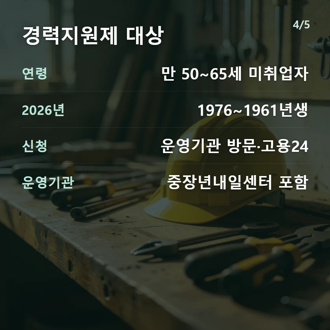 경력지원제 대상 — 연령 만 50~65세 미취업자, 2026년 1976~1961년생, 신청 운영기관 방문·고용24, 운영기관 중장년내일센터 포함
