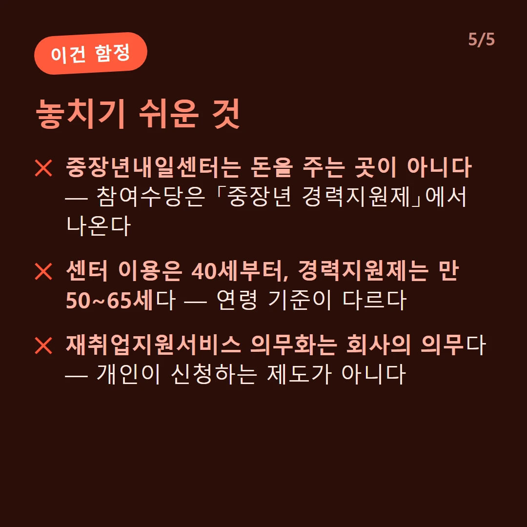 놓치기 쉬운 것 — 중장년내일센터는 돈을 주는 곳이 아니다 — 참여수당은 「중장년 경력지원제」에서 나온다 / 센터 이용은 40세부터, 경력지원제는 만 50~65세다 — 연령 기준이 다르다 / 재취업지원서비스 의무화는 회사의 의무다 — 개인이 신청하는 제도가 아니다