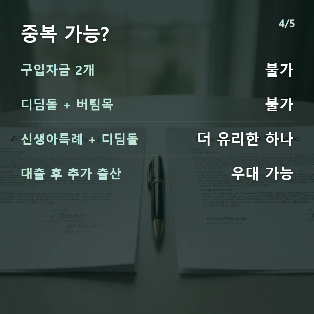 중복 가능? — 구입자금 2개 불가, 디딤돌 + 버팀목 불가, 신생아특례 + 디딤돌 더 유리한 하나, 대출 후 추가 출산 우대 가능