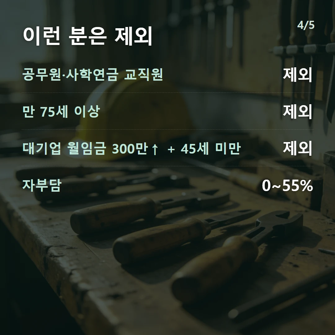 이런 분은 제외 — 공무원·사학연금 교직원 제외, 만 75세 이상 제외, 대기업 월임금 300만↑ + 45세 미만 제외, 자부담 0~55%