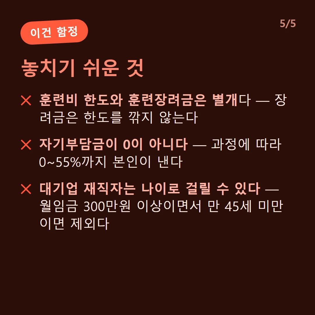 놓치기 쉬운 것 — 훈련비 한도와 훈련장려금은 별개다 — 장려금은 한도를 깎지 않는다 / 자기부담금이 0이 아니다 — 과정에 따라 0~55%까지 본인이 낸다 / 대기업 재직자는 나이로 걸릴 수 있다 — 월임금 300만원 이상이면서 만 45세 미만이면 제외다