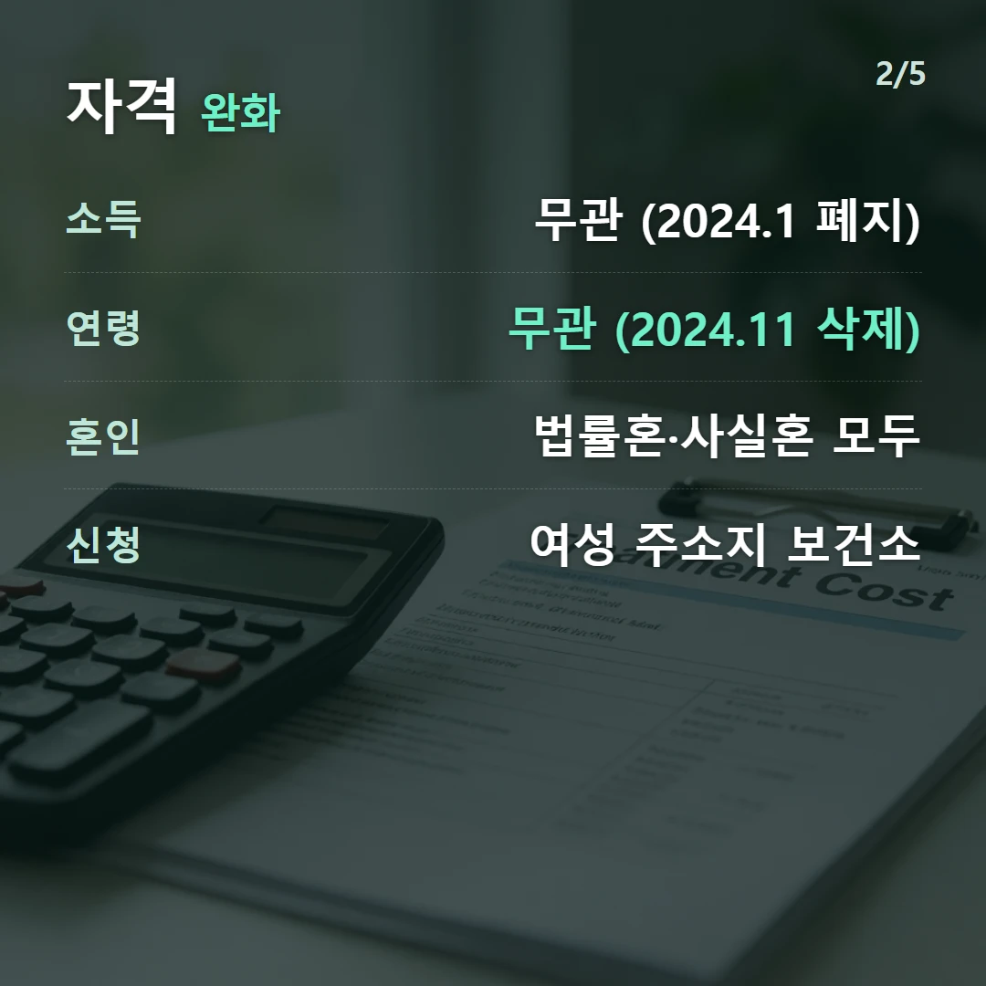 자격 완화 — 소득 무관 (2024.1 폐지), 연령 무관 (2024.11 삭제), 혼인 법률혼·사실혼 모두, 신청 여성 주소지 보건소